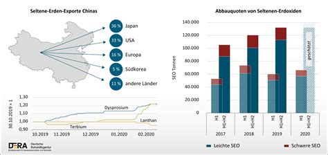 china ressourcenknappheit seltene erden
